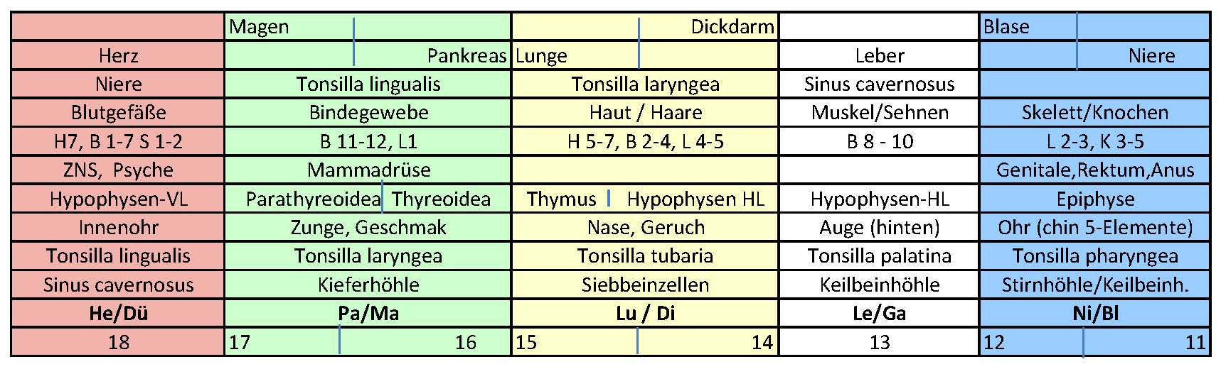 Kosten partnersuche de